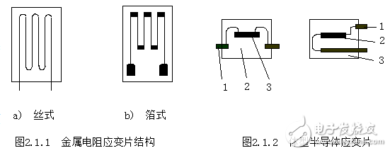 電阻式傳感器的工作原理與電阻應(yīng)變效應(yīng)的解析