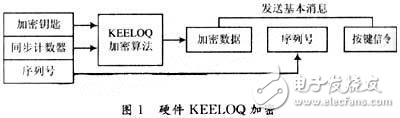 基于KEELOQ的密碼系統設計