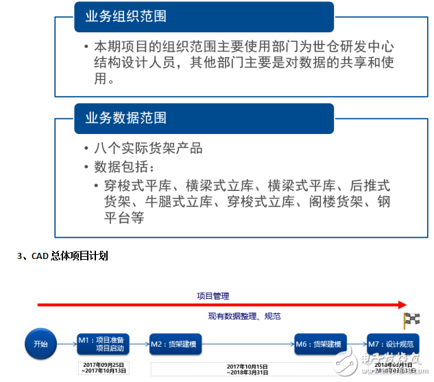 世倉PLM、CAD貨架結(jié)構(gòu)三維設(shè)計(jì)與豪恩汽電PLM項(xiàng)目開啟