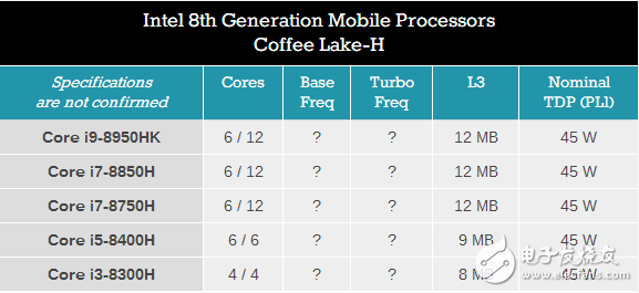 Intel 9代酷睿即將來臨,一大波處理器成迷