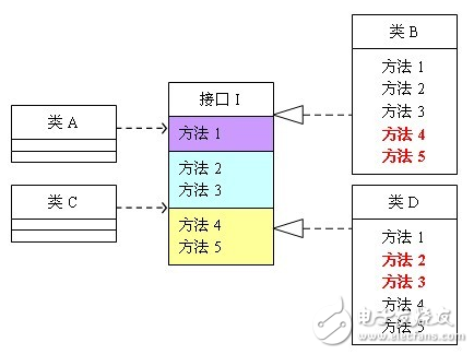 設(shè)計(jì)模式六大原則