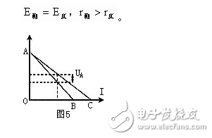 測定電源電動勢和內阻誤差分析