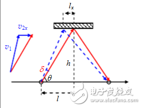 超聲風速儀原理及設計方案