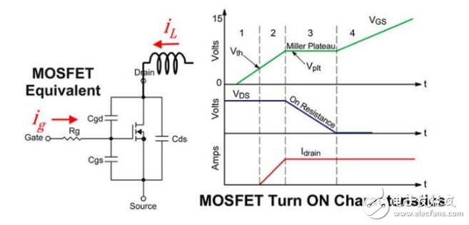 mosfet管開關電流波形問題分析