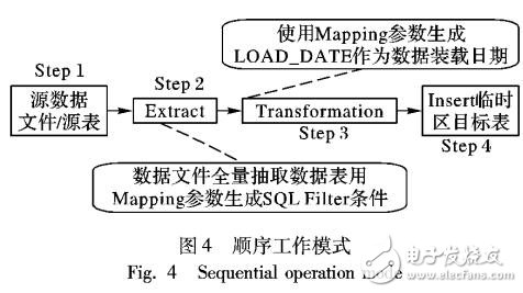 面向智慧管養的大數據融合方法