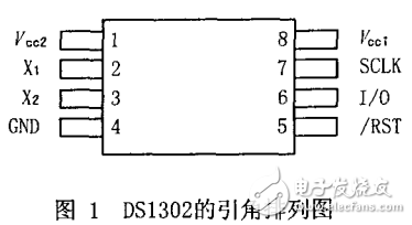 MSP430F149微控制器簡介及其時鐘芯片DS1302的應用介紹