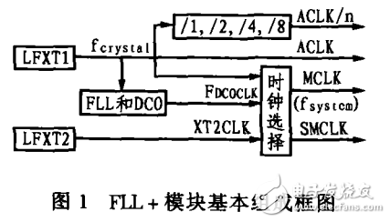 MSP430x4xx系列微控制器簡介及其獨特的時鐘設計