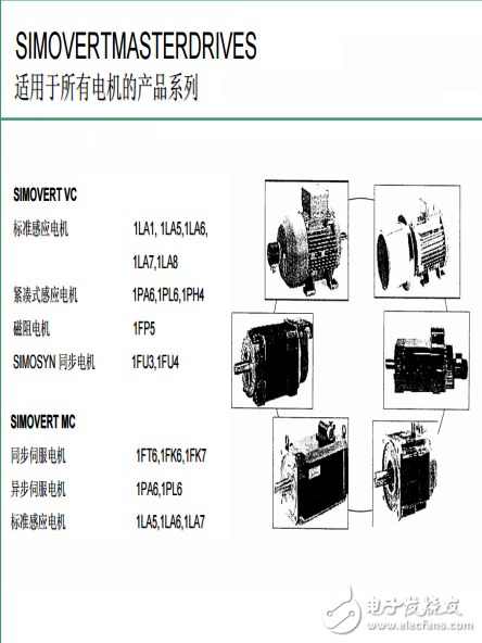 6SE70變頻器高級培訓教程