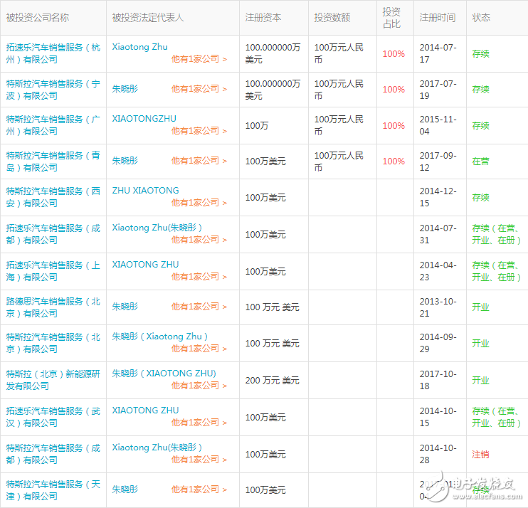 特斯拉中國建廠進程加速 特斯拉北京設立新能源公司