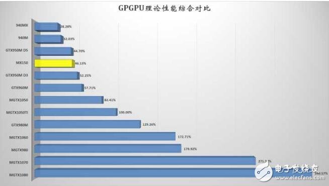 mx150顯卡怎么樣_mx150顯卡能吃雞嗎