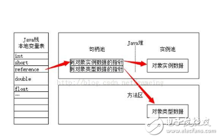 java中三種常見內存溢出錯誤的處理方法