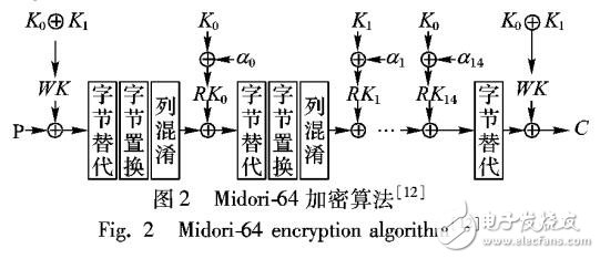 基于高強度密碼S盒安全性分析