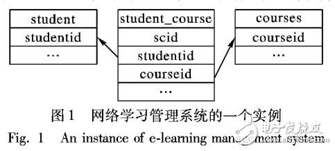 逼真生成表格式數據的非時間屬性關聯模型