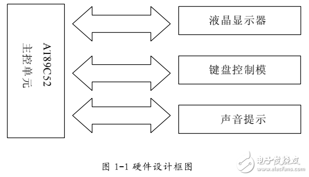 基于單片機時鐘顯示器的設計與實現