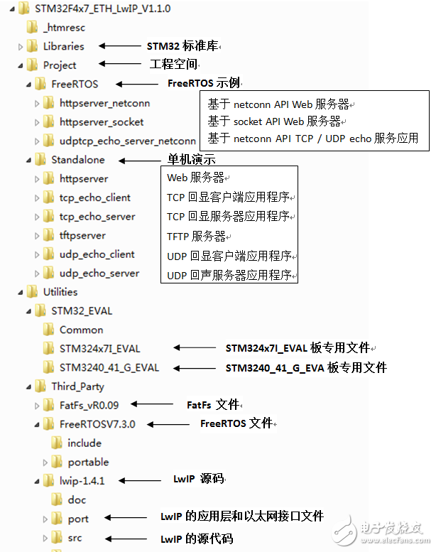 STM32F407-DP83848-Lwip移植方法