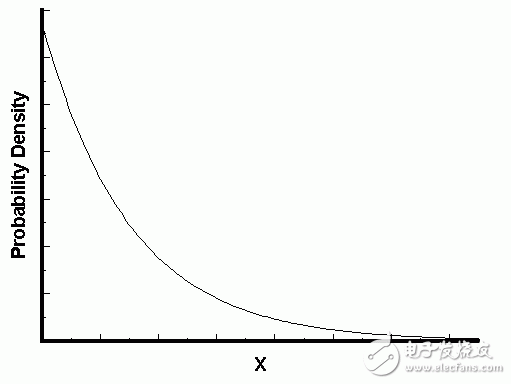 【機(jī)器學(xué)習(xí) 基本概念】泊松分布與指數(shù)分布