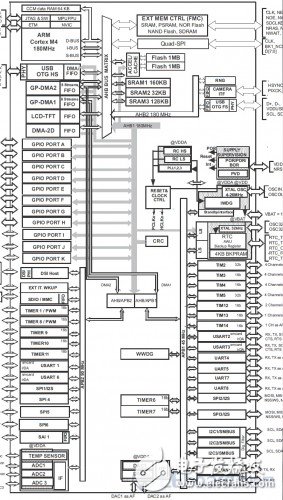 stm43f469discovery-review-23