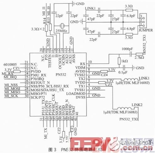  基于STM32的嵌入式以太網門禁系統設計