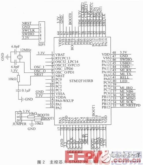  基于STM32的嵌入式以太網門禁系統設計