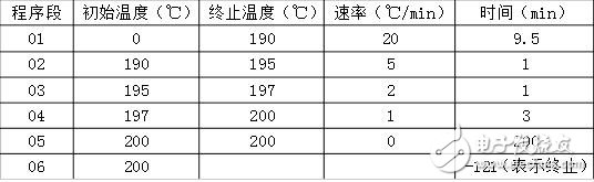 差示掃描量熱儀原理_差示掃描量熱儀的類型_差示掃描量熱儀怎么用