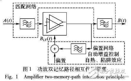 一種新型動態X參數功放建模方法