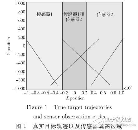 部分監測區域重疊條件下的擴展目標跟蹤