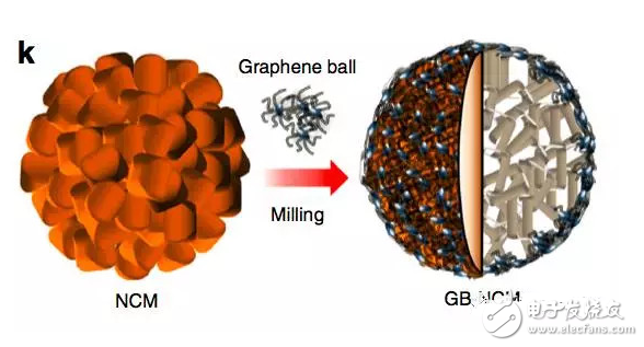 三星石墨烯電池研發(fā)成功？或許是炒作