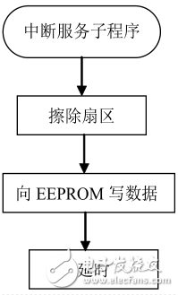 基于LM358的單片機(jī)掉電保護(hù)電路