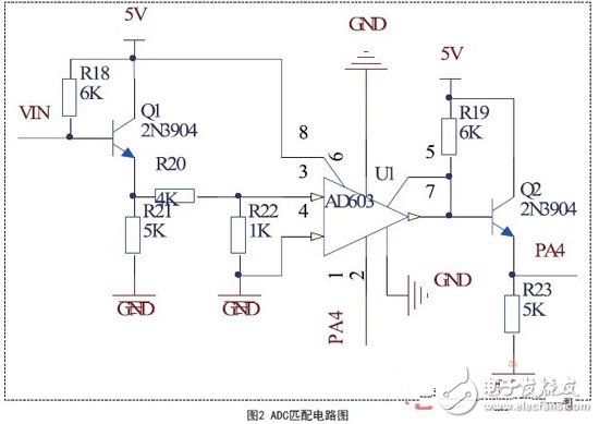  基于STM32的多路電壓測量設計方案