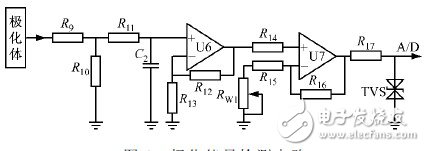  基于STM32的工業循環水極化控制系統設計