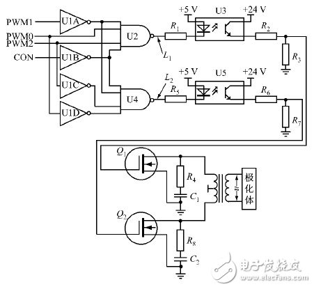  基于STM32的工業循環水極化控制系統設計