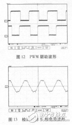  基于STM32的大扭矩永磁同步電機(jī)驅(qū)動(dòng)系統(tǒng)