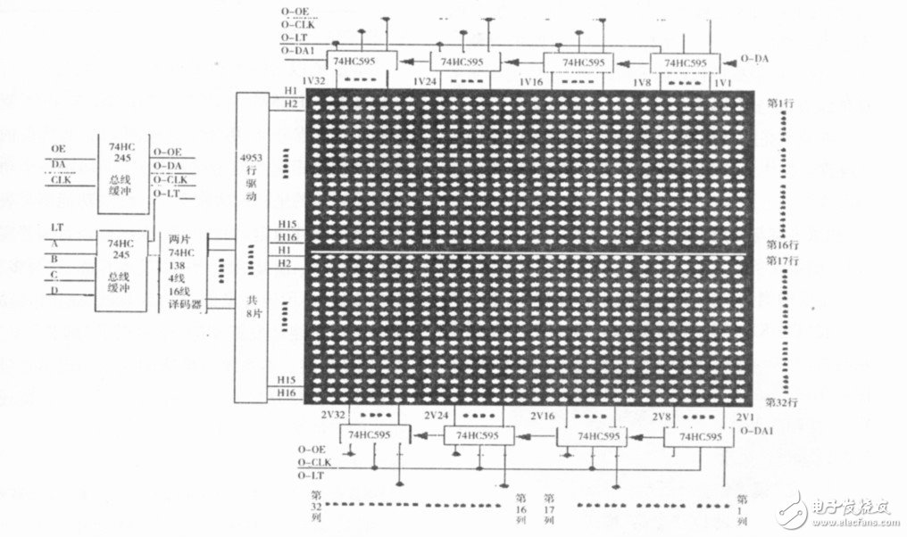  基于STM32的LED點(diǎn)陣屏的設(shè)計(jì)與實(shí)現(xiàn)