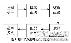  簡單、可靠、實用的超聲波發射電路設計