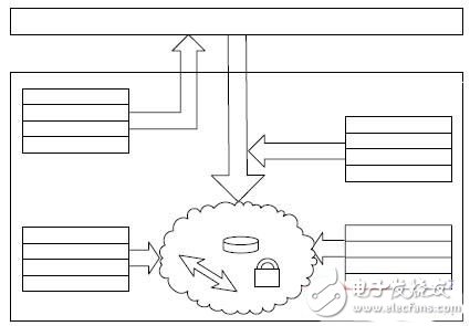  軟總線架構在實時多任務軟件系統中的設計應用