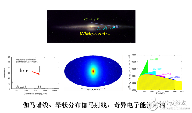 什么是暗物質,悟空衛星的由來,悟空的目標是什么