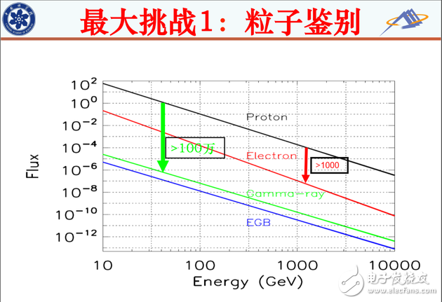 什么是暗物質,悟空衛星的由來,悟空的目標是什么