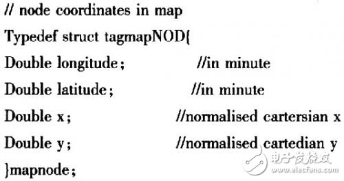  基于MiniGUI的GPS導航定位系統設計