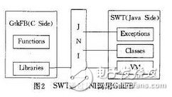  常見的嵌入式Linux圖形用戶界面