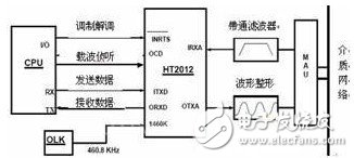  基于HART協議的智能電磁流量計的設計與實現