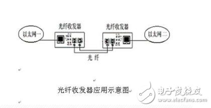 光纖收發器怎么使用?使用方法及注意事項