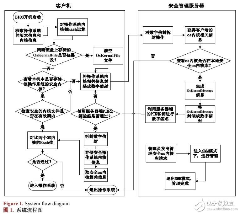 基于UEFI固件的操作系統(tǒng)完整性度量機(jī)制