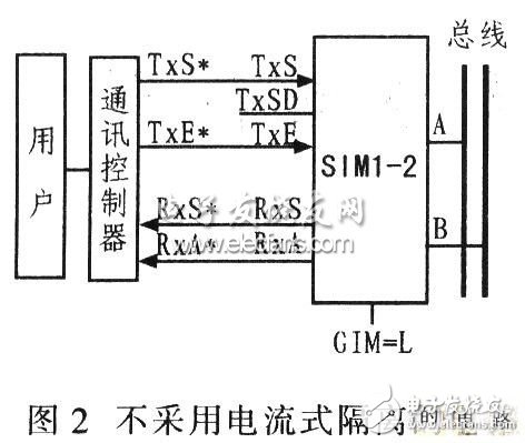  SIMl-2實現現場總線儀表電路