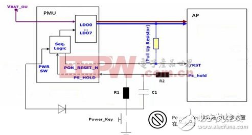  智能手機和平板電腦設計中的單鍵開/關機和復位的智能方案