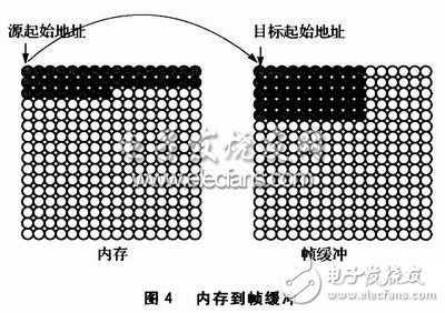  基于VxWorks的硬件加速技術探討