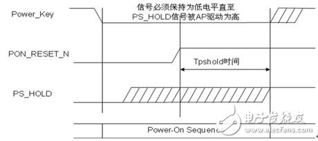  智能手機和平板電腦設計中的單鍵開/關機和復位的智能方案