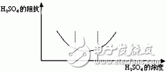  后備VRLA電池運行中的問題及監測解決方案