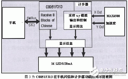  用于便攜式設備的低功耗MCU系統設計方法及應用