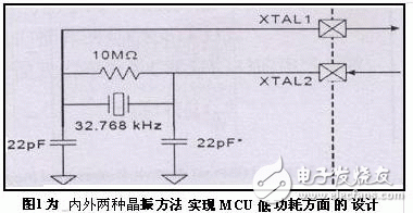  用于便攜式設備的低功耗MCU系統設計方法及應用