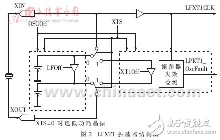  低功耗MCU動態(tài)時鐘分析與應用